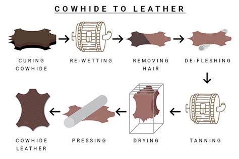 what is cow leather